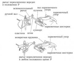 Механизм стояночного тормоза АКПП.jpg